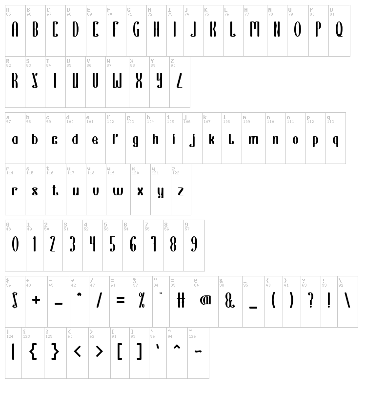 Everything is a test font map